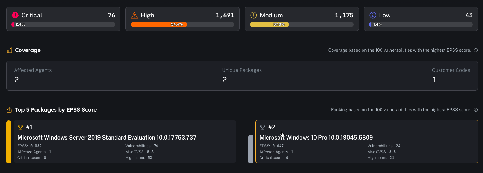 Top packages by EPSS (placeholder)