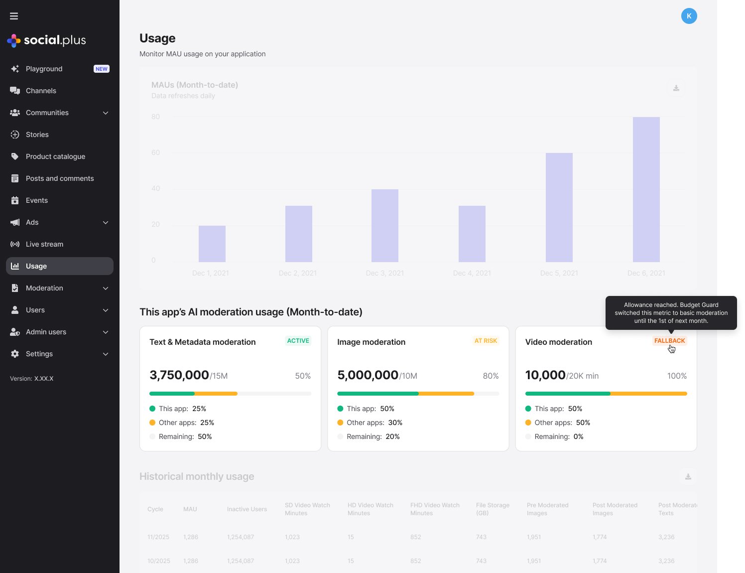 Console Usage page showing this application's AI moderation usage broken down against other applications and the organization-wide allowance
