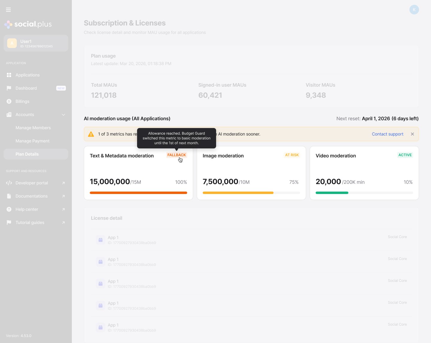 Admin Portal Plan details page showing AI moderation usage across all applications, with status badges and a notification about Budget Guard switching a feature to basic moderation