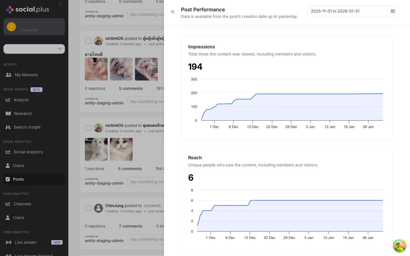 Post Performance impressions and reach charts with time-series data