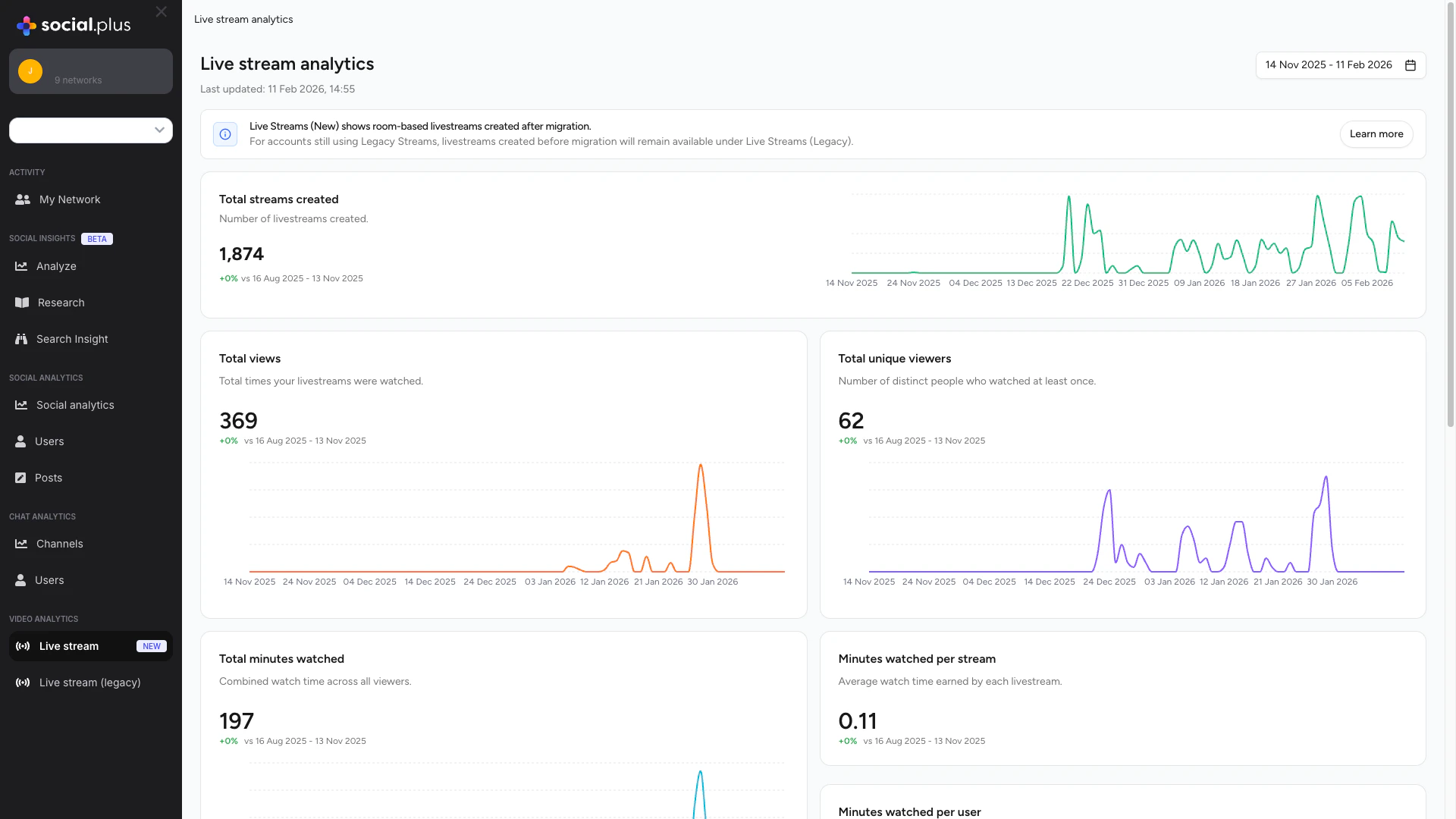 Livestream Analytics
