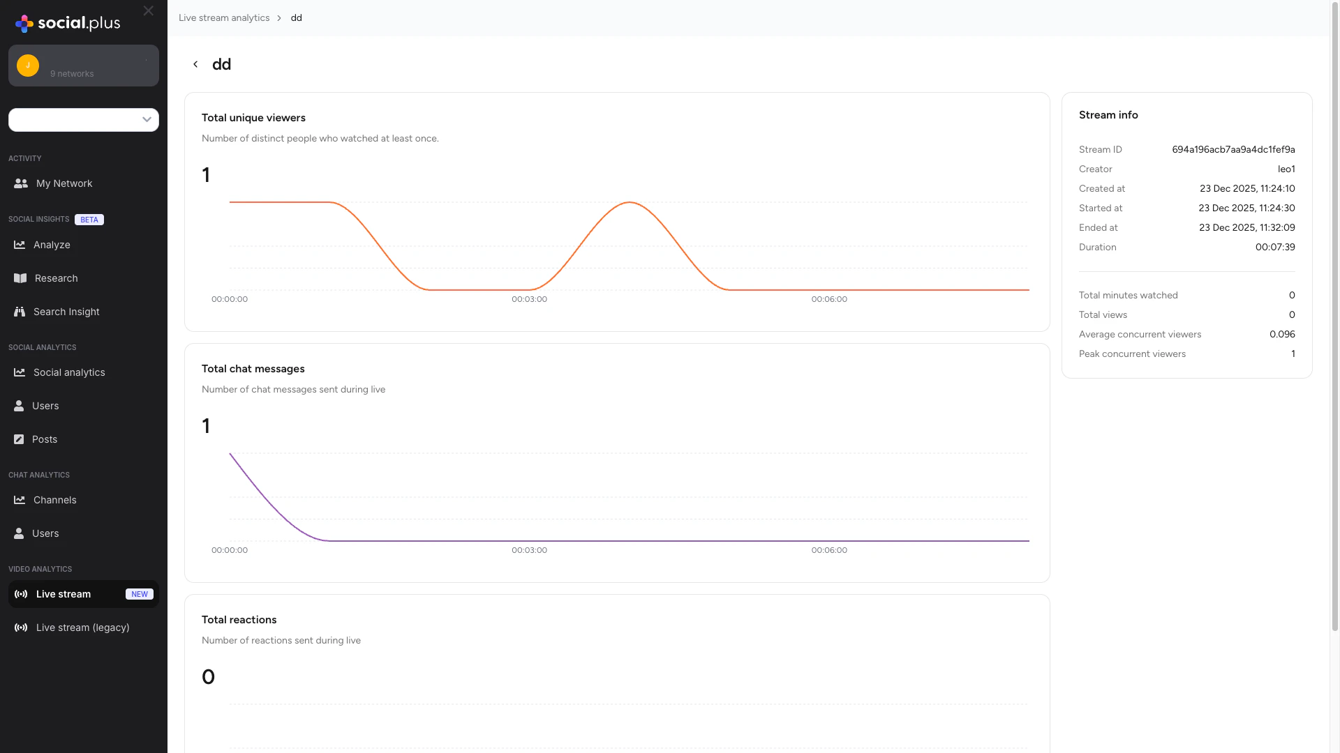 Individual Livestream Analytics Page