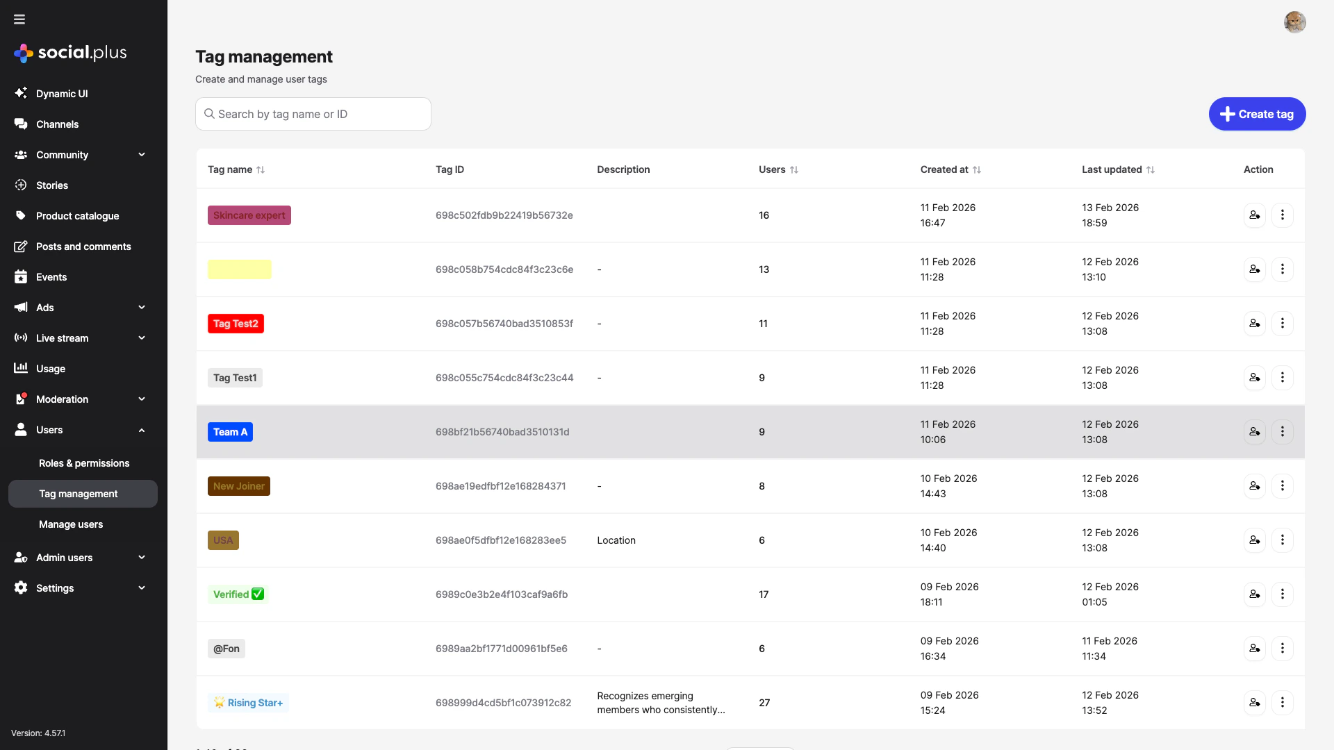 Tag Management list view showing tags with names, IDs, descriptions, user counts, and timestamps