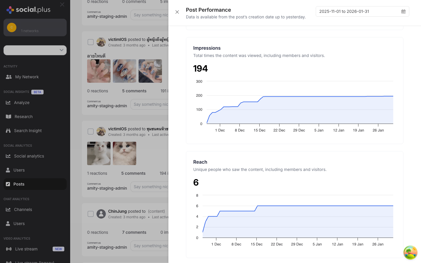 Post Performance impressions and reach charts with time-series data