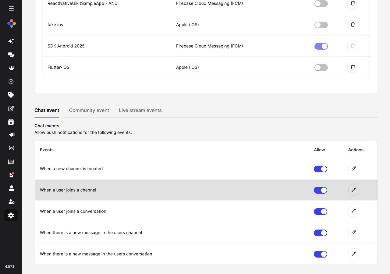 Chat events configuration