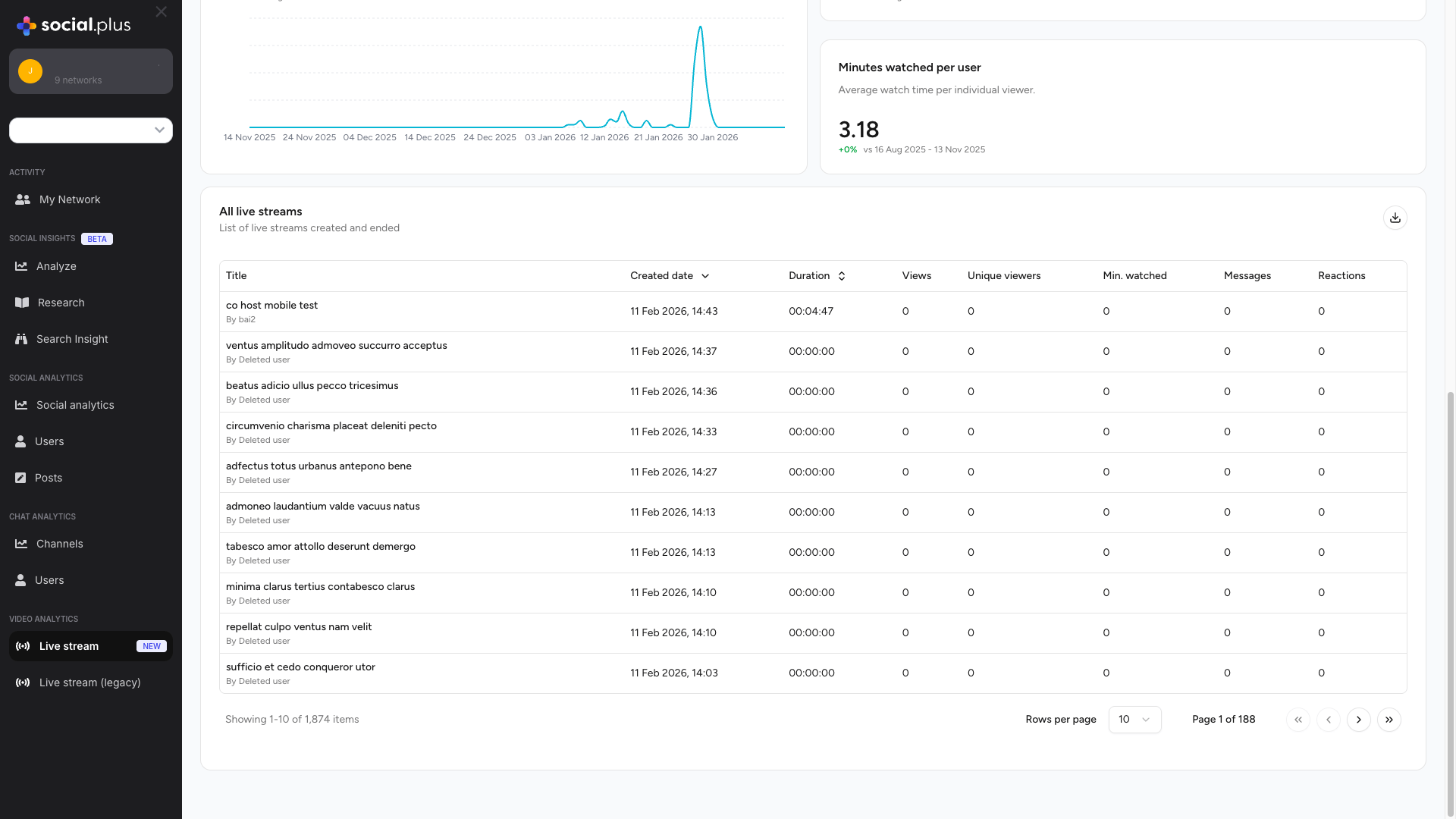Livestream Table with Performance Metrics