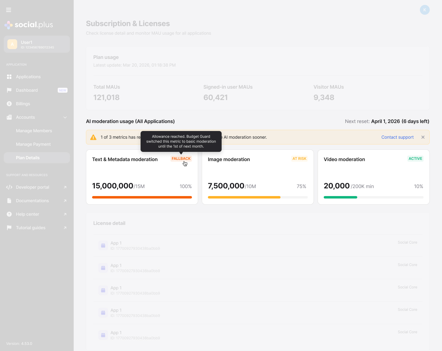 Admin Portal Plan details page showing AI moderation usage across all applications, with status badges and a notification about Budget Guard switching a feature to basic moderation