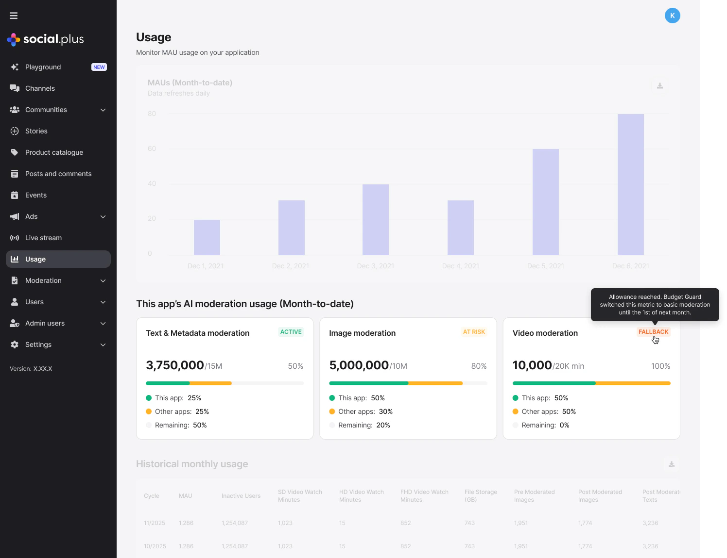 Console Usage page showing this application's AI moderation usage broken down against other applications and the organization-wide allowance