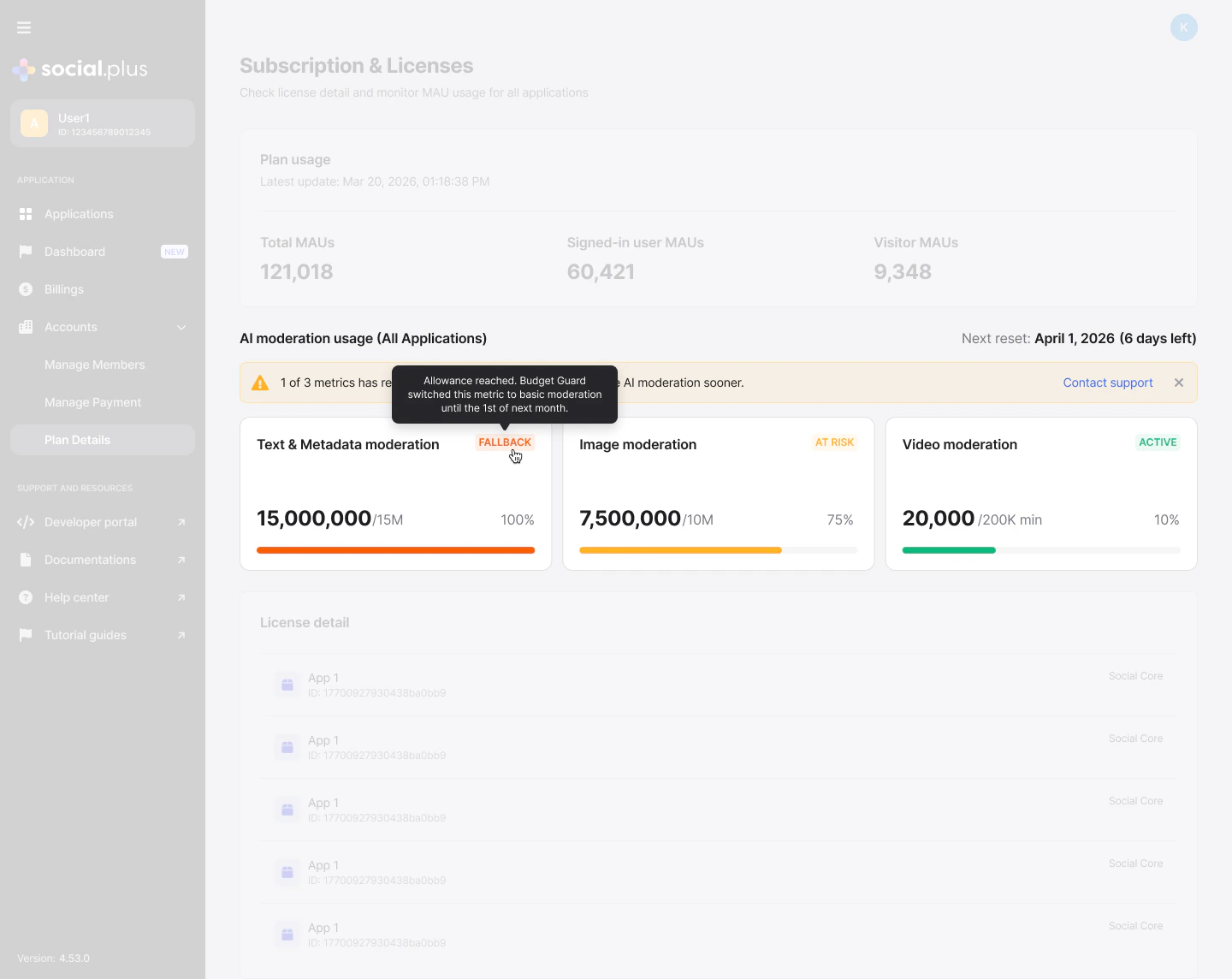 Admin Portal Plan details page showing AI moderation usage across all applications, with status badges and a notification about Budget Guard switching a feature to basic moderation