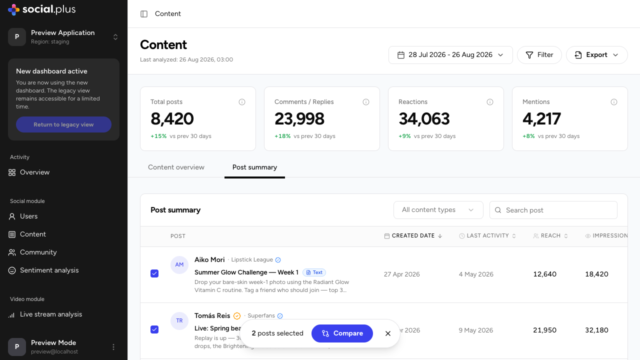 Post summary table with two posts selected and a floating bar showing the selection count and a Compare button