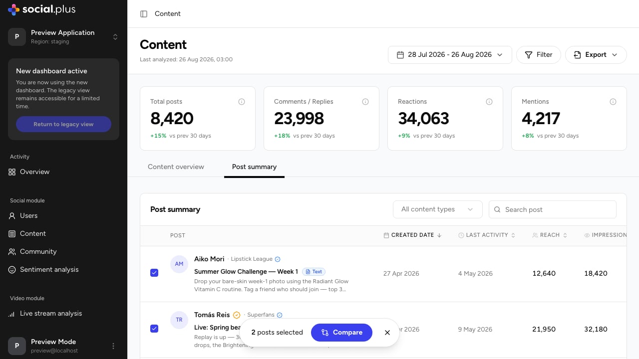 Post summary table with two posts selected and a floating bar showing the selection count and a Compare button