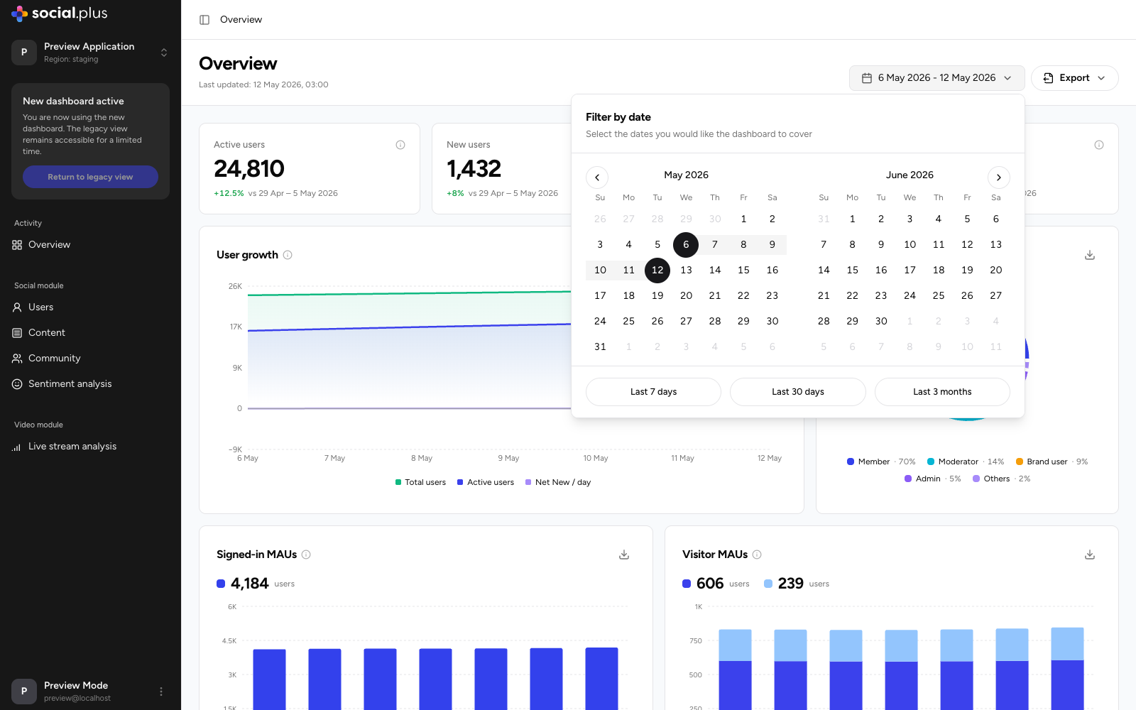 Date range picker with calendar and Last 7 days, Last 30 days, and Last 3 months presets