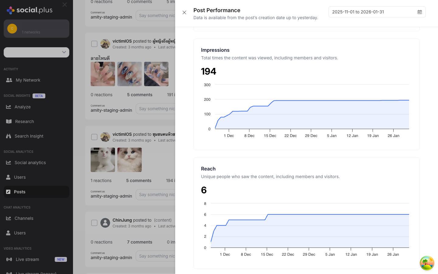 Post Performance impressions and reach charts with time-series data