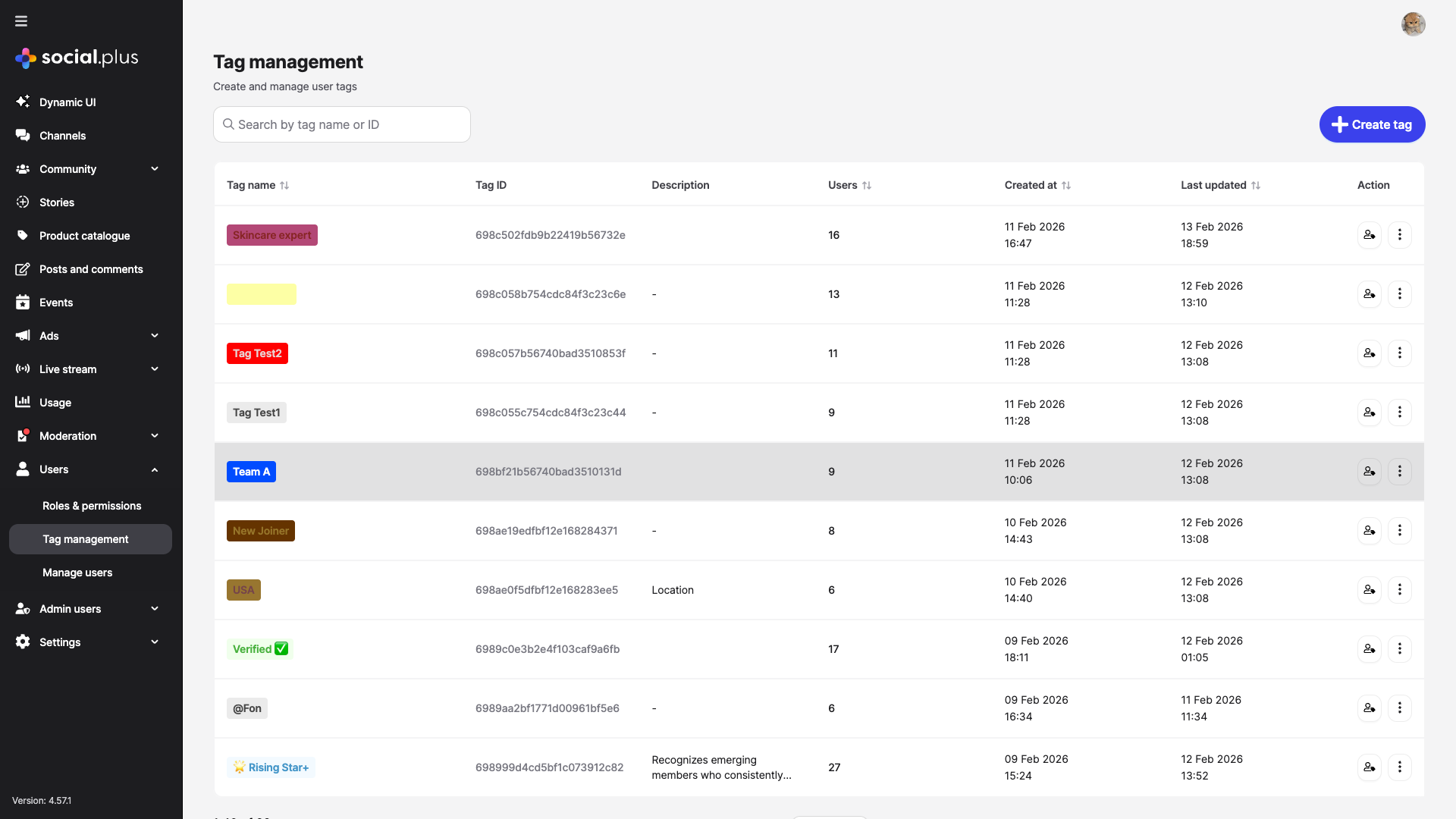 Tag Management list view showing tags with names, IDs, descriptions, user counts, and timestamps