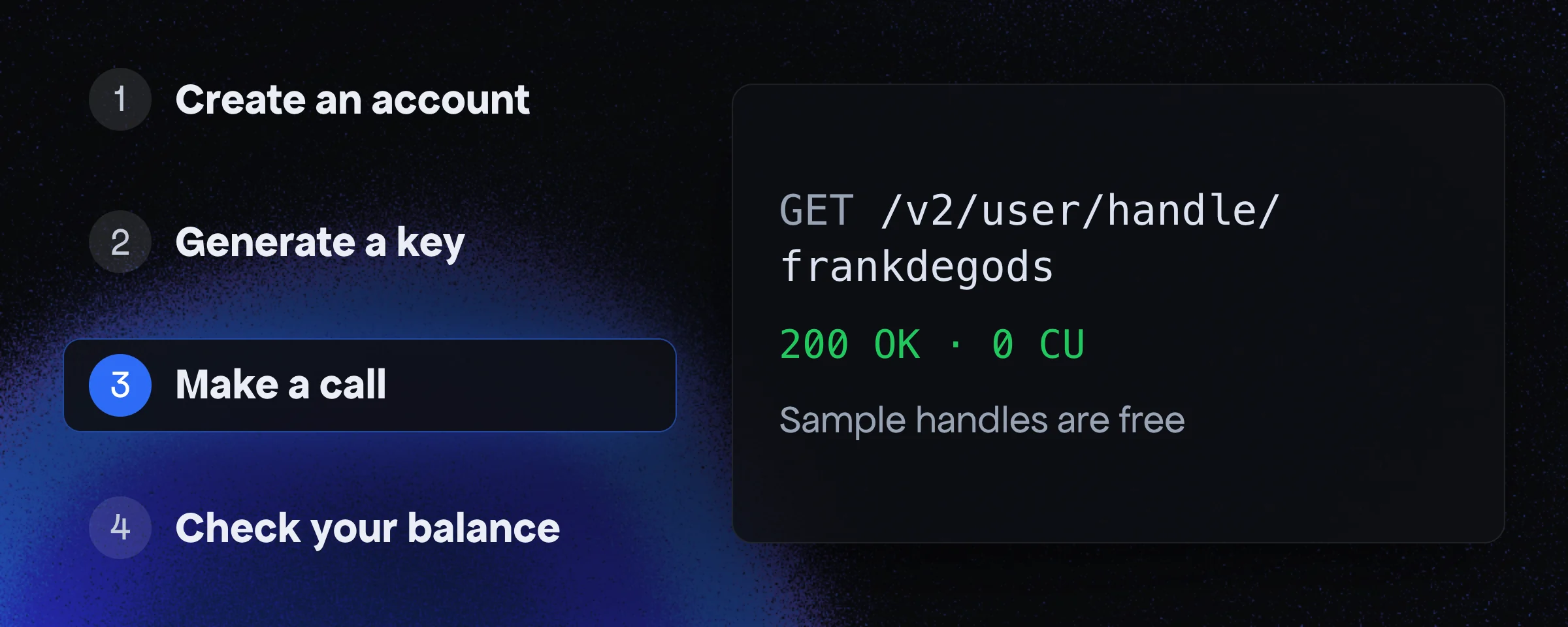 Four steps: create an account, generate a key, make a call, check your balance. The call GET /v2/user/handle/frankdegods returns 200 OK for 0 CU, because sample handles are free