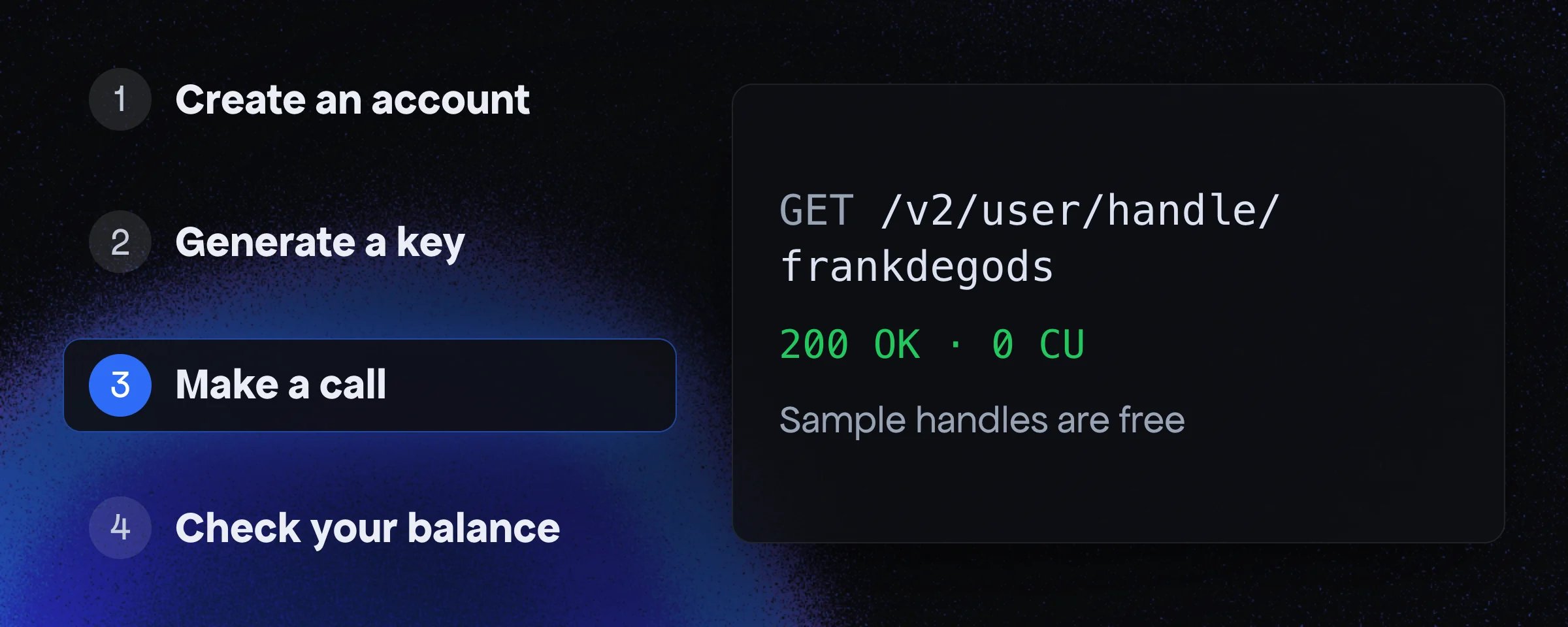 Four steps: create an account, generate a key, make a call, check your balance. The call GET /v2/user/handle/frankdegods returns 200 OK for 0 CU, because sample handles are free