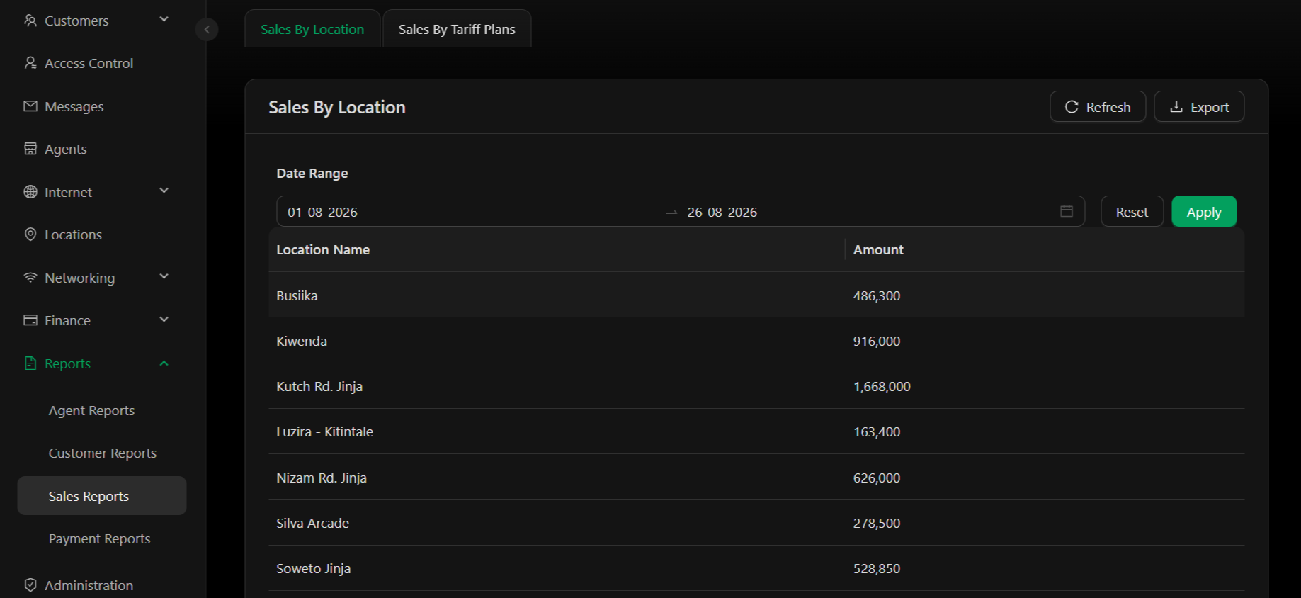 Sales Reports