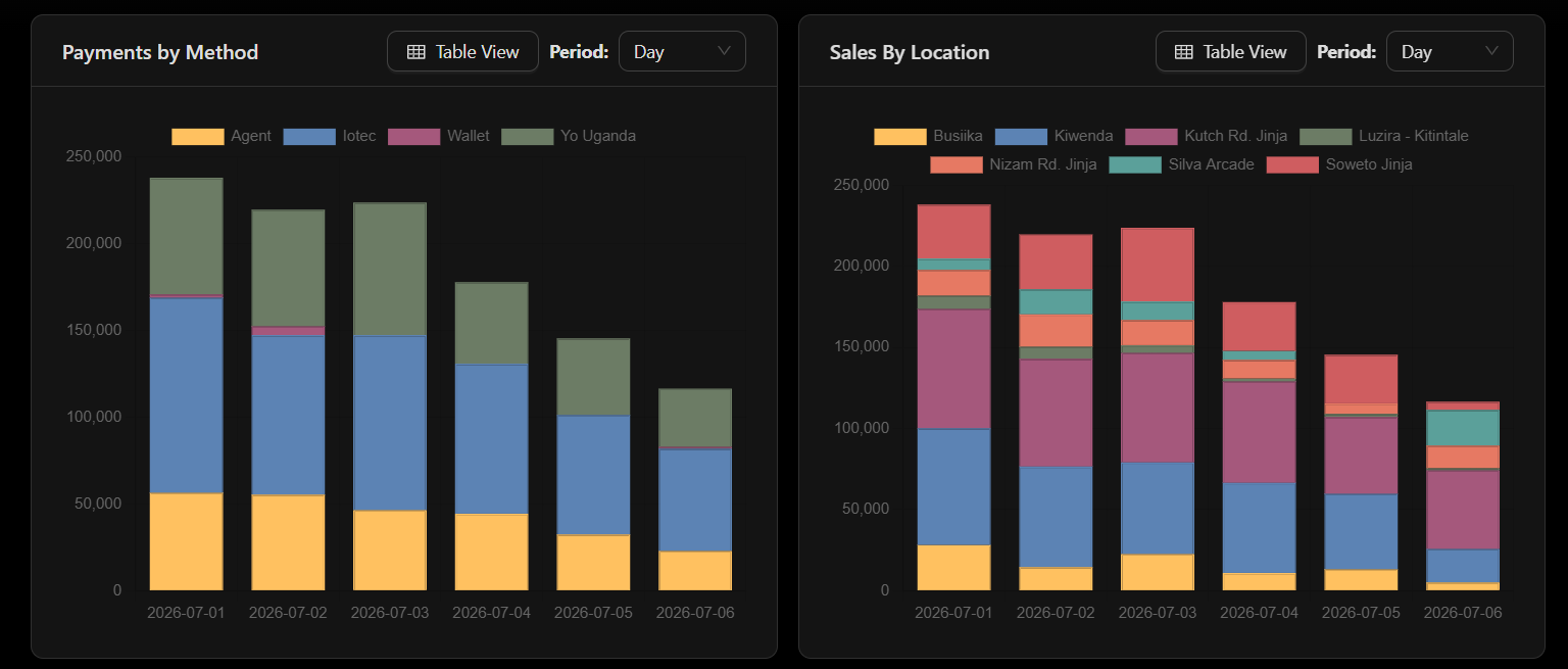 charts