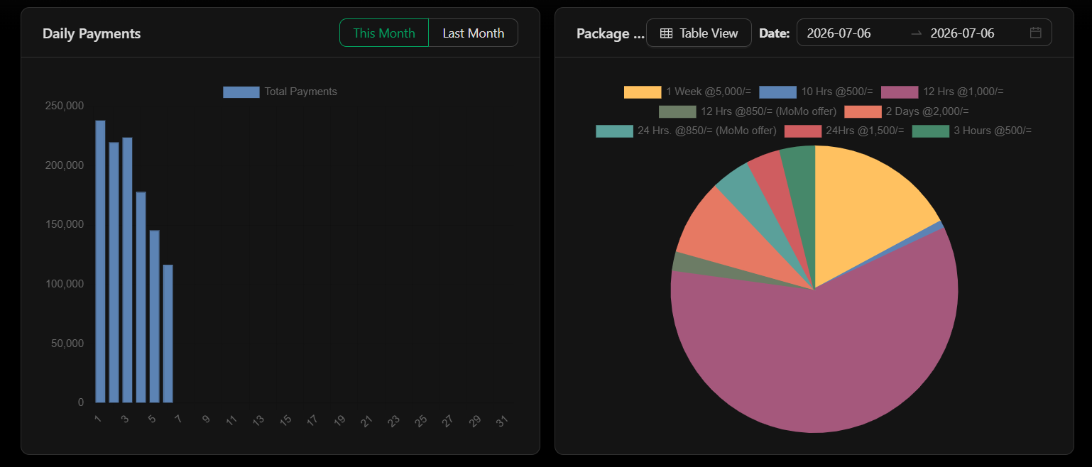 charts