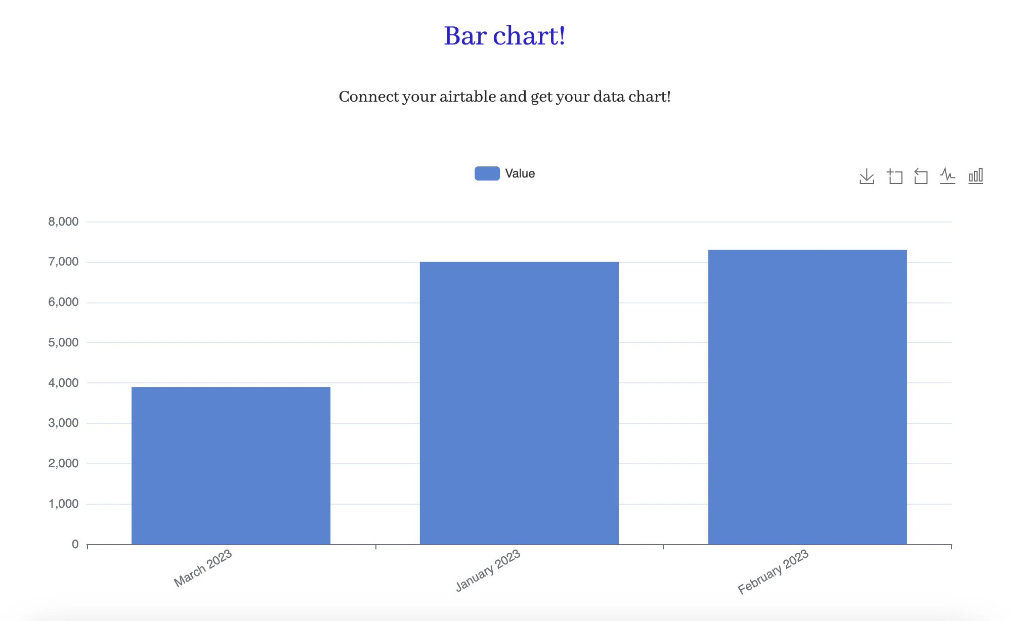Bar Chart