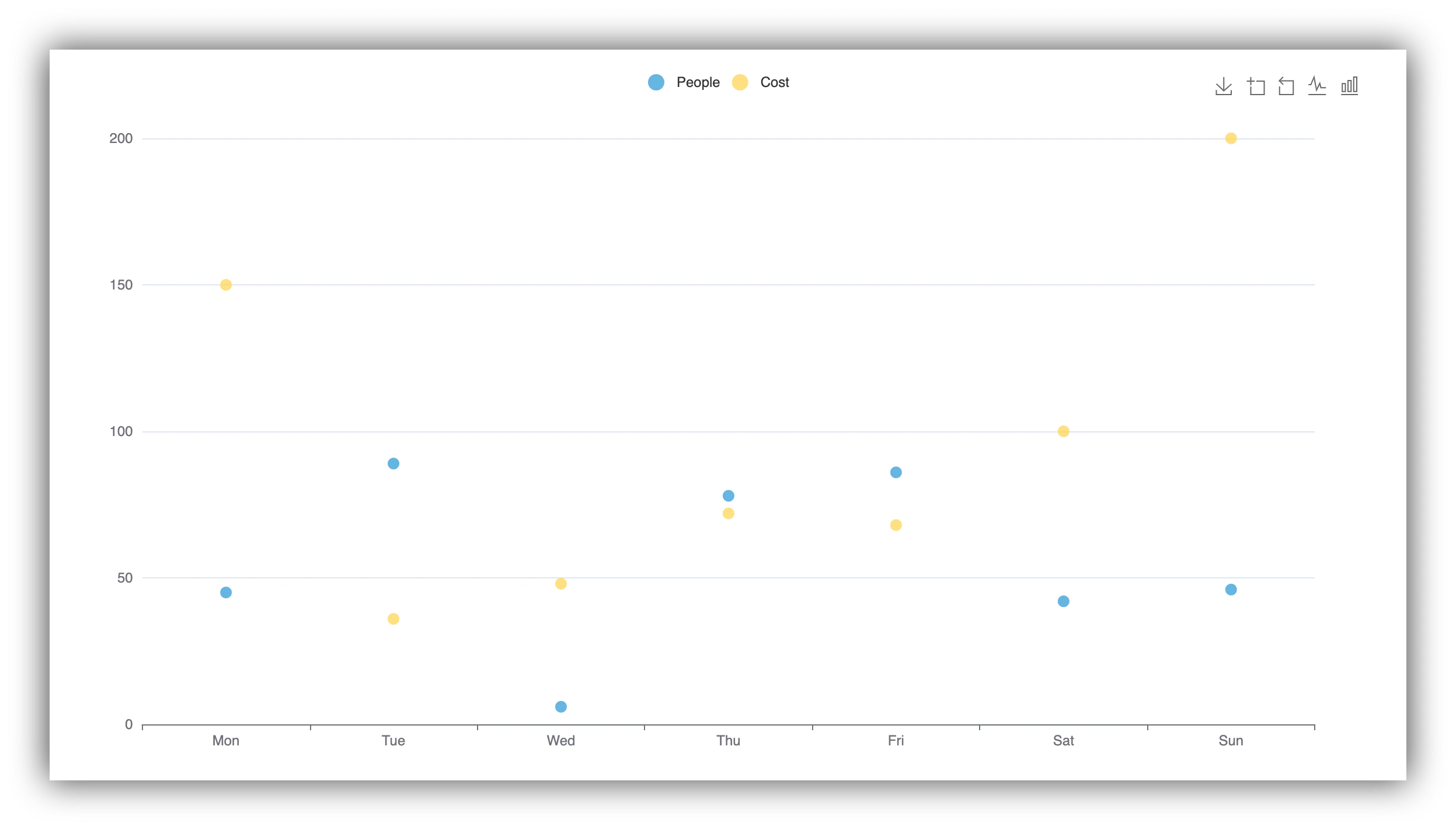 Scatter Chart