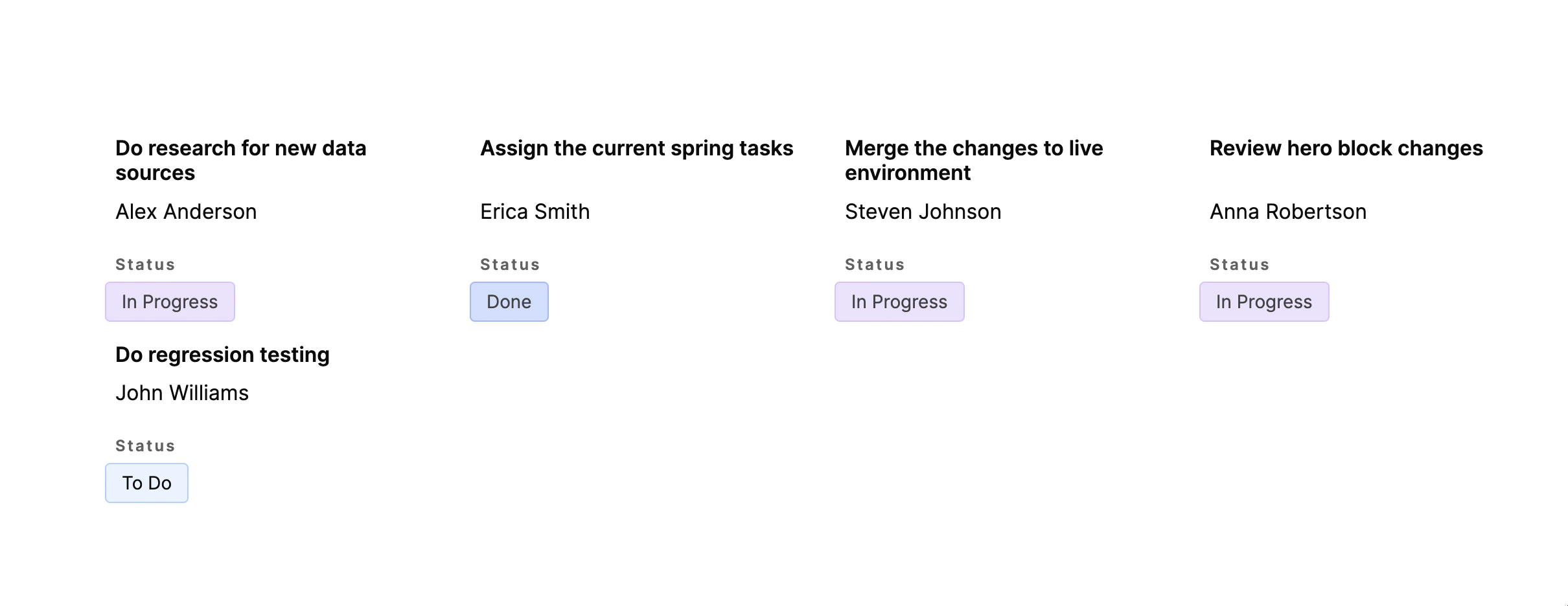 List of tasks