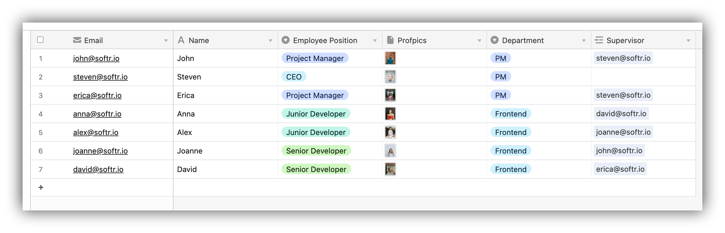 Org Chart Data on Airtable