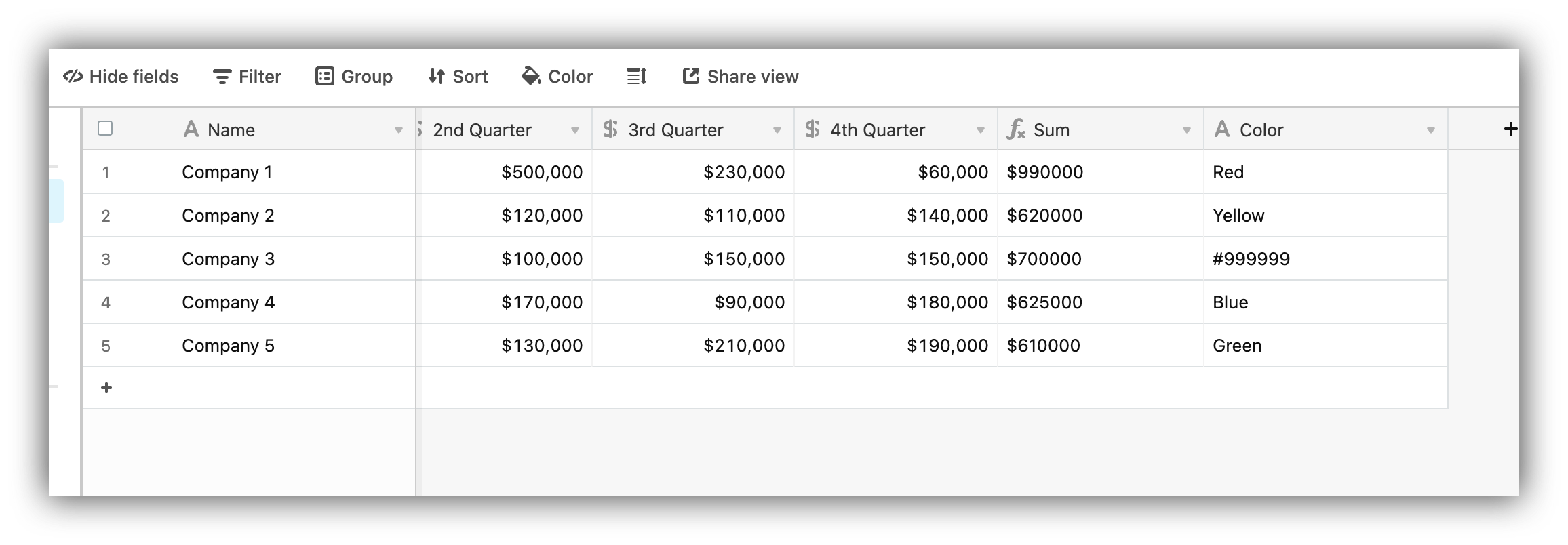 Revenue data on Airtable