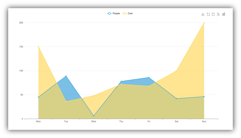 Type: Area Chart – Softr Help Docs