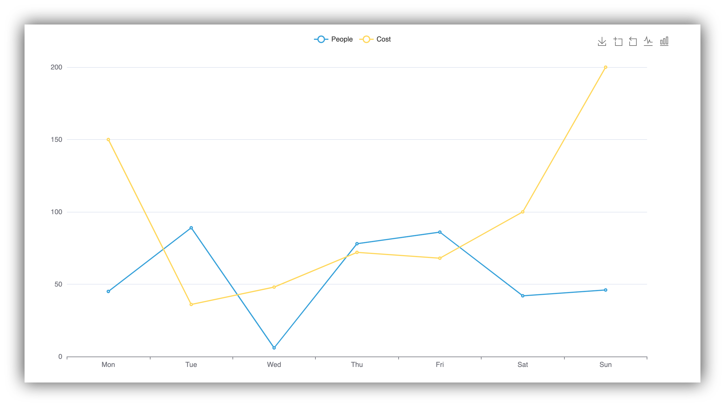 Type: Line Chart – Softr Help Docs