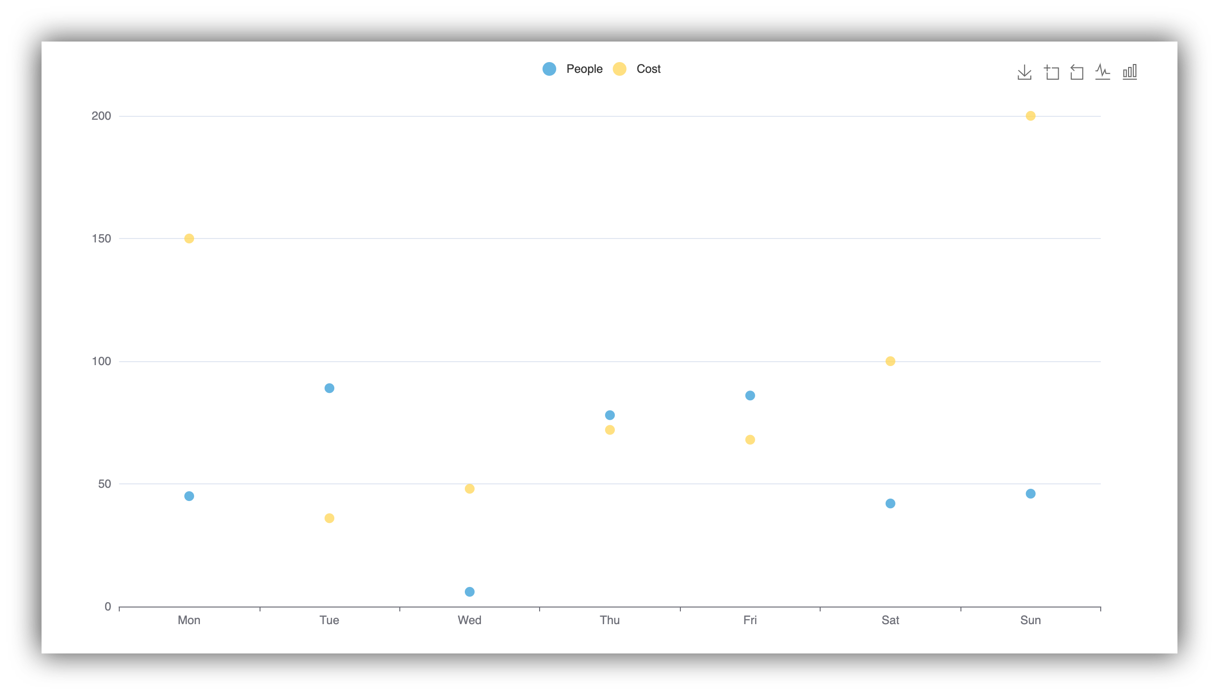 Type: Scatter Chart – Softr Help Docs