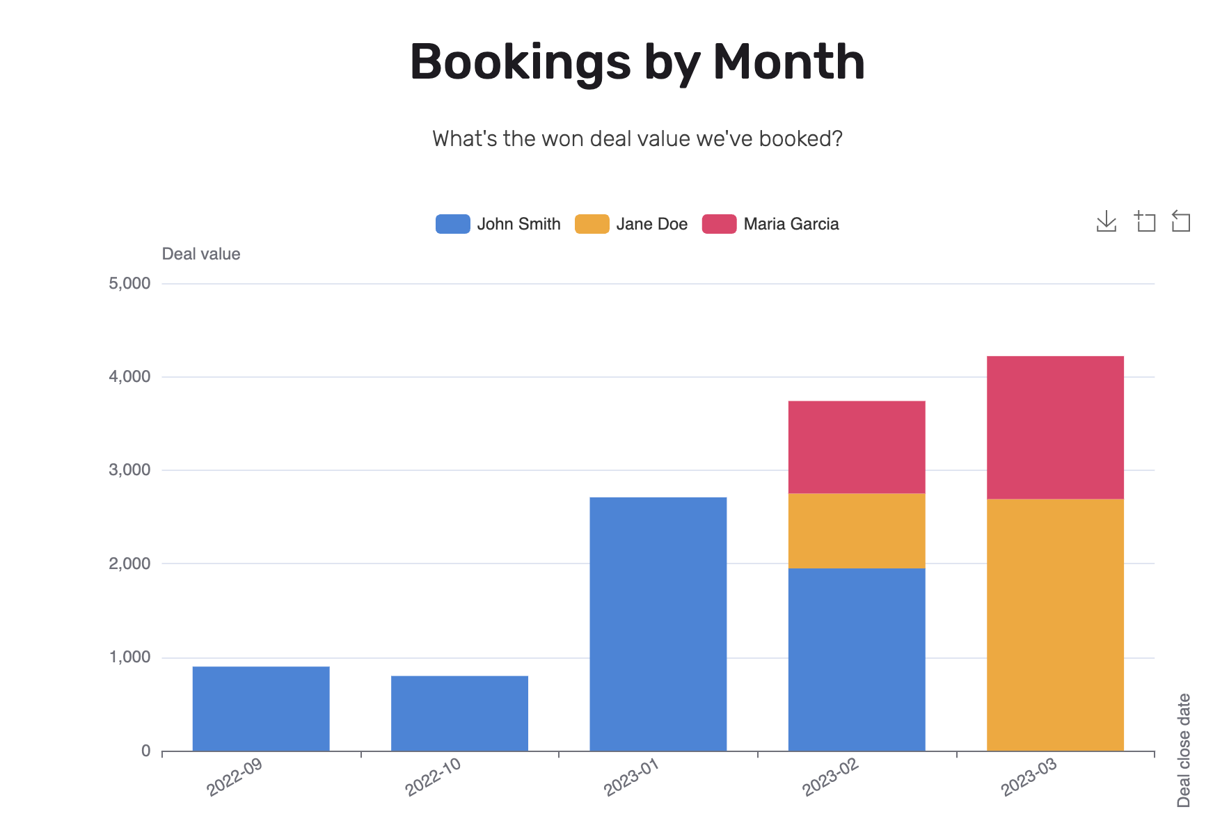 Show data point labels: OFF