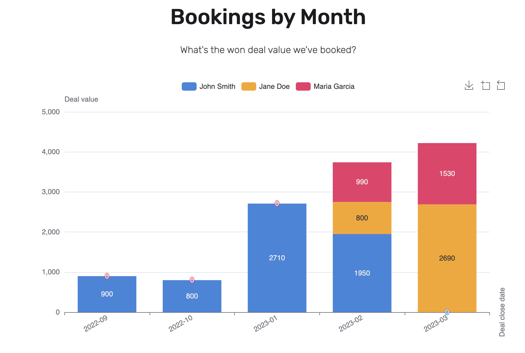 Show data point labels: ON