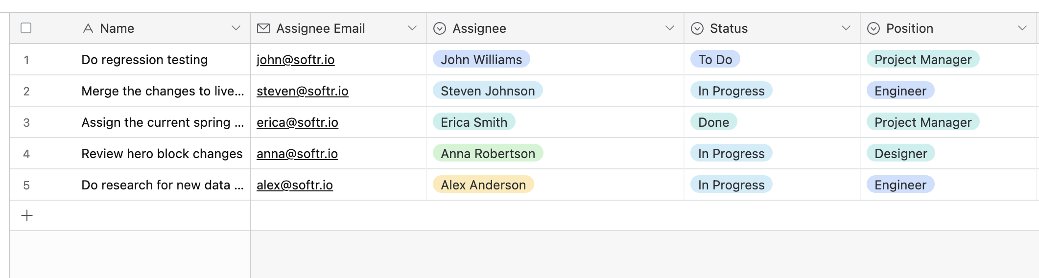Airtable table with the list of tasks and assignees.