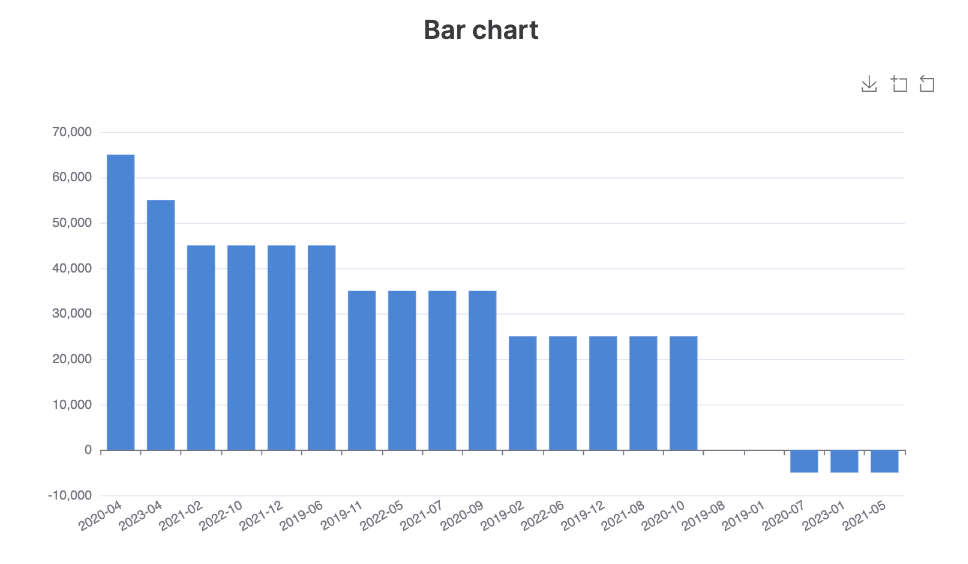 Example Chart Block Chart Block Overview – Softr Help Docs