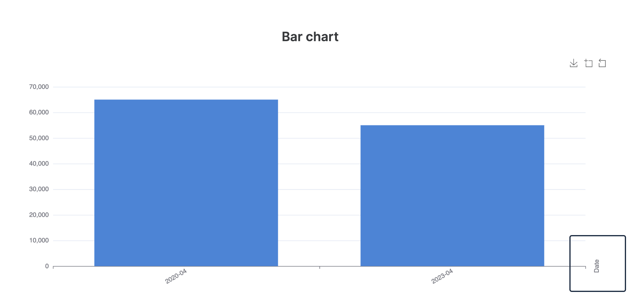 Example Chart Block Chart Block Overview – Softr Help Docs