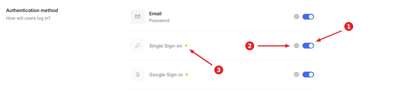 Single Sign-on enabled in the Authentication method list