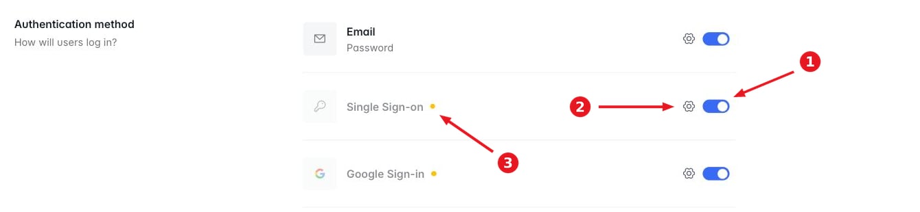 Single Sign-on enabled in the Authentication method list