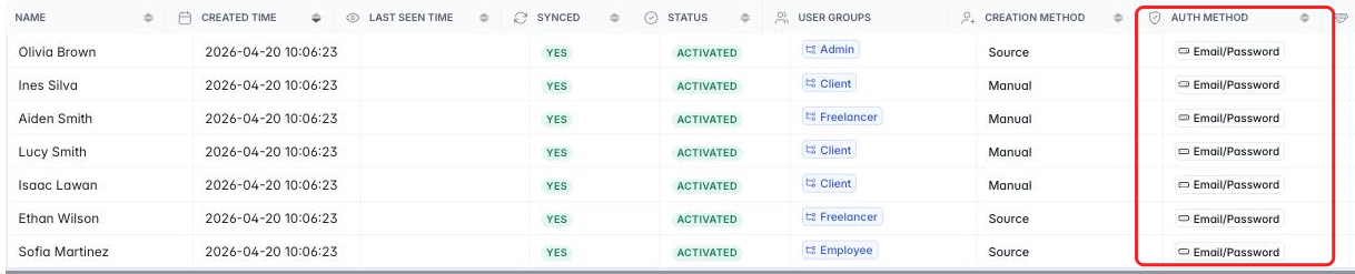 Users list showing the Auth method column