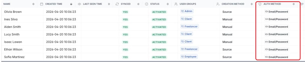 Users list showing the Auth method column