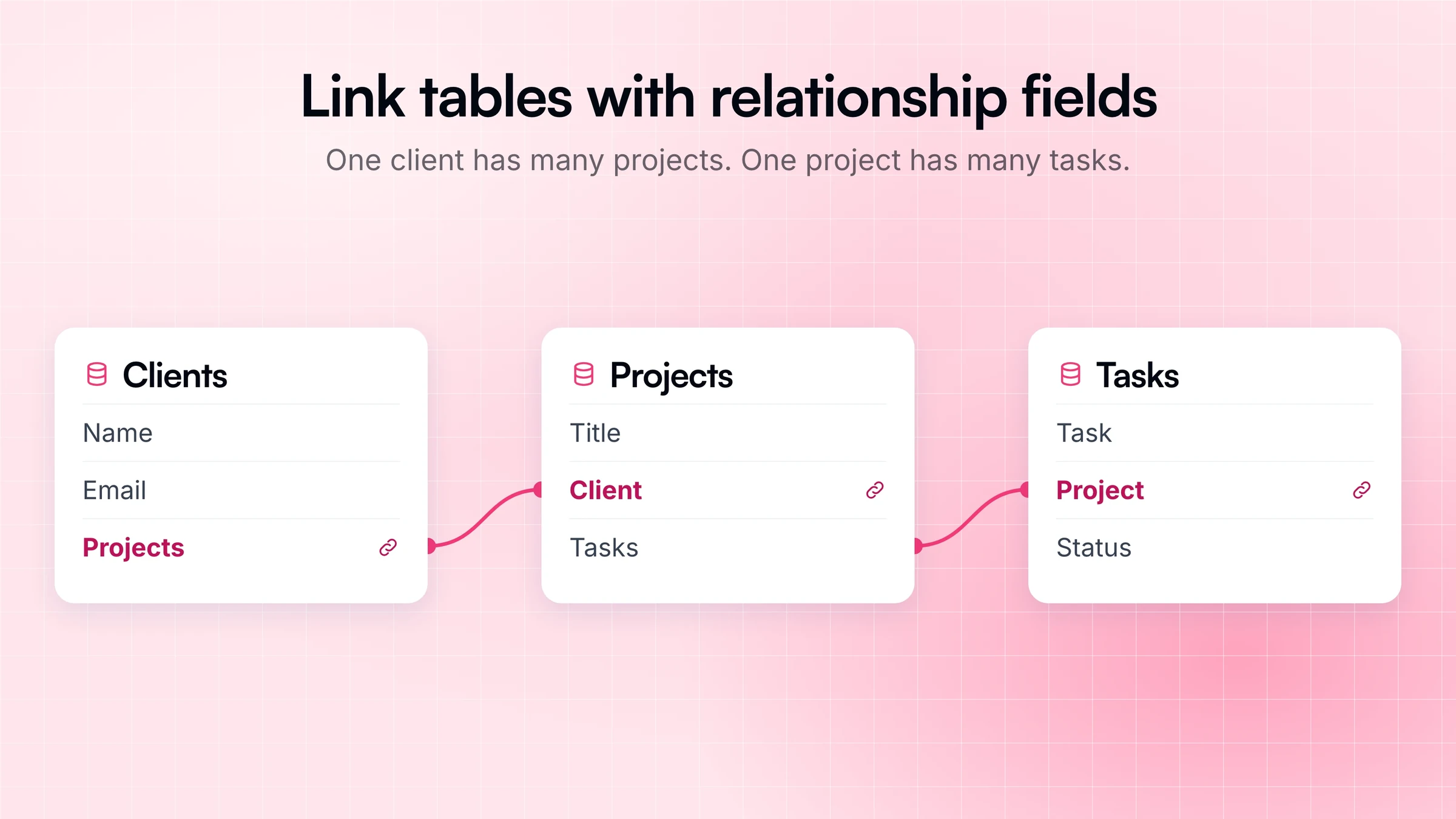 Three tables, Clients, Projects, and Tasks, linked by relationship fields