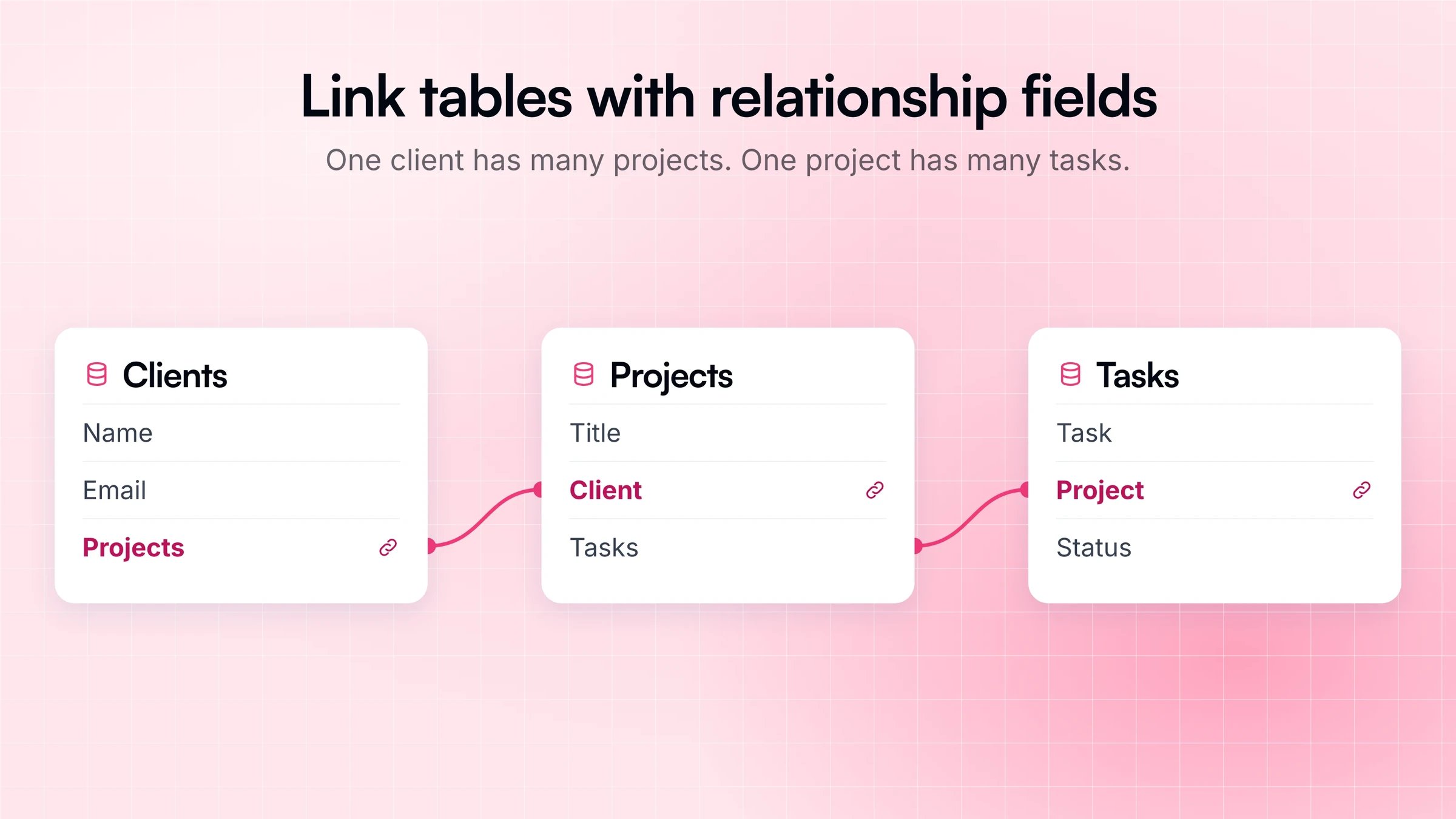 Three tables, Clients, Projects, and Tasks, linked by relationship fields