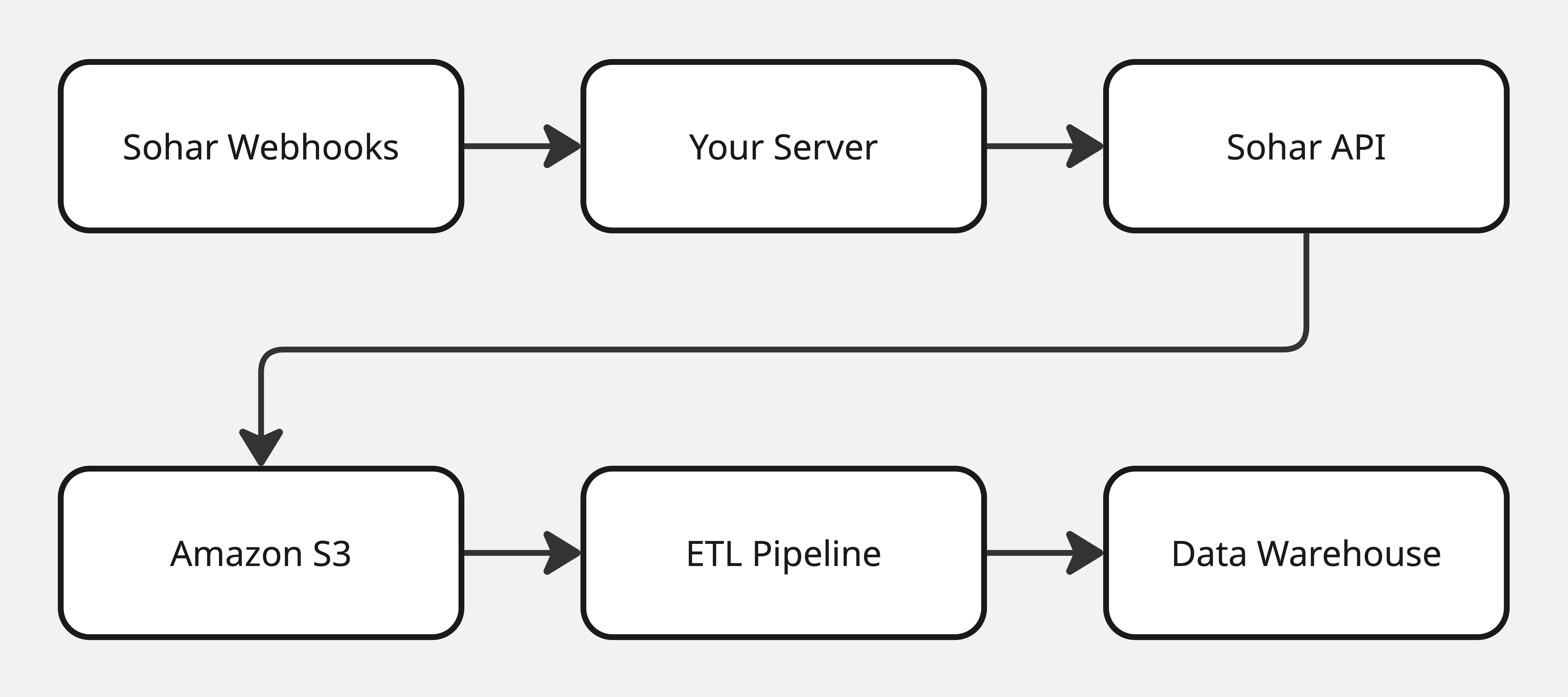Data analytics diagram
