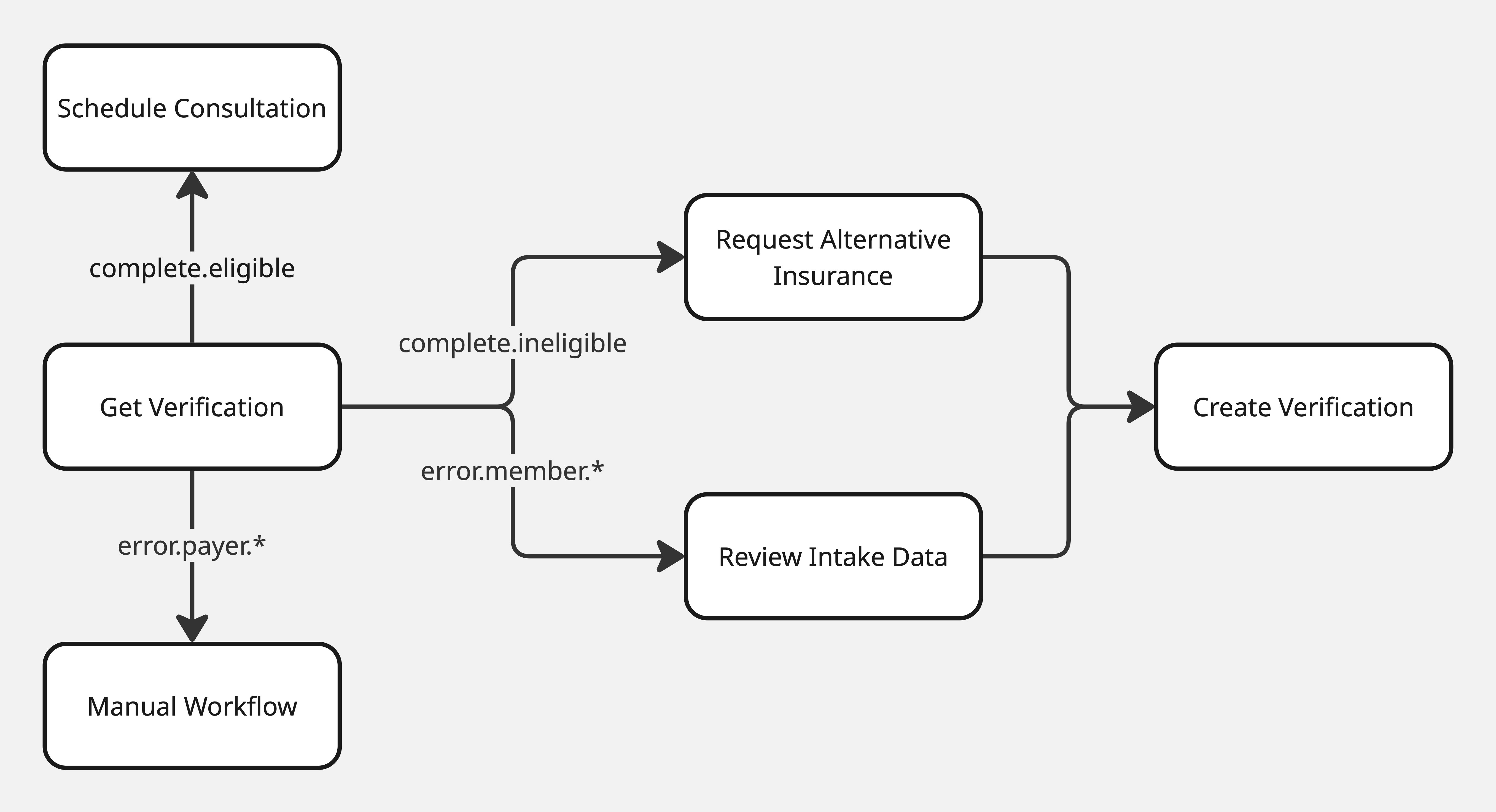 Patient routing