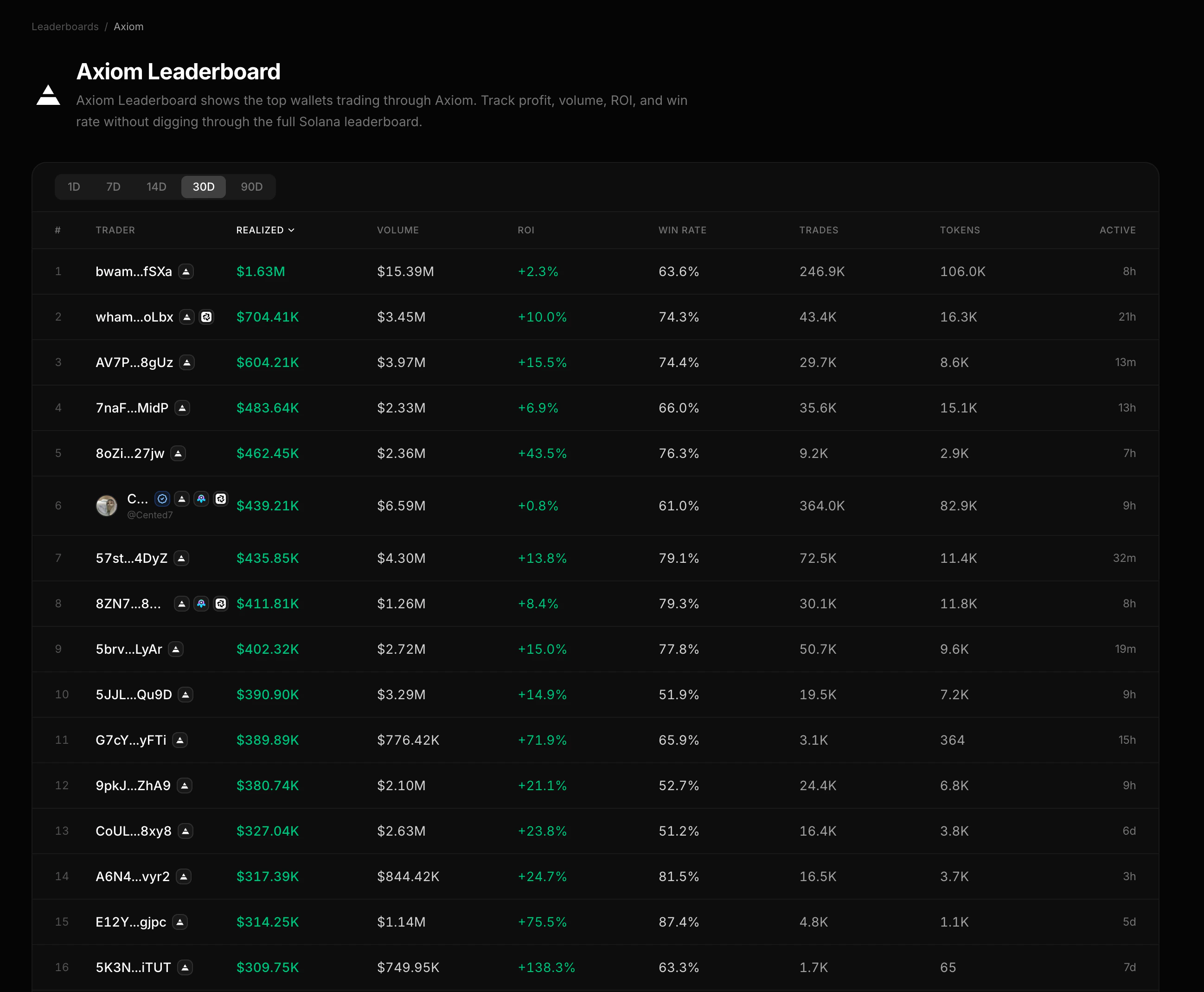 Axiom leaderboard filtered to wallets trading through Axiom
