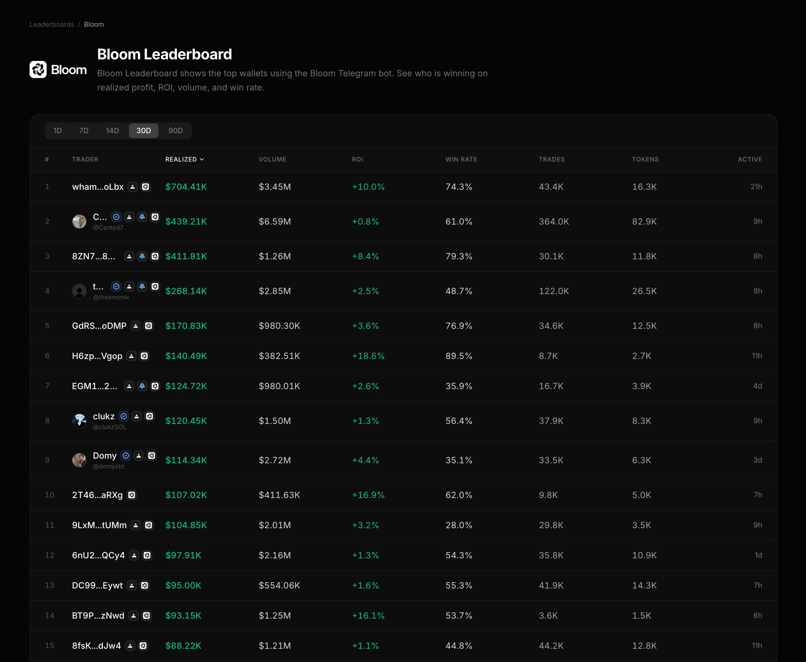 Bloom leaderboard filtered to wallets trading through Bloom
