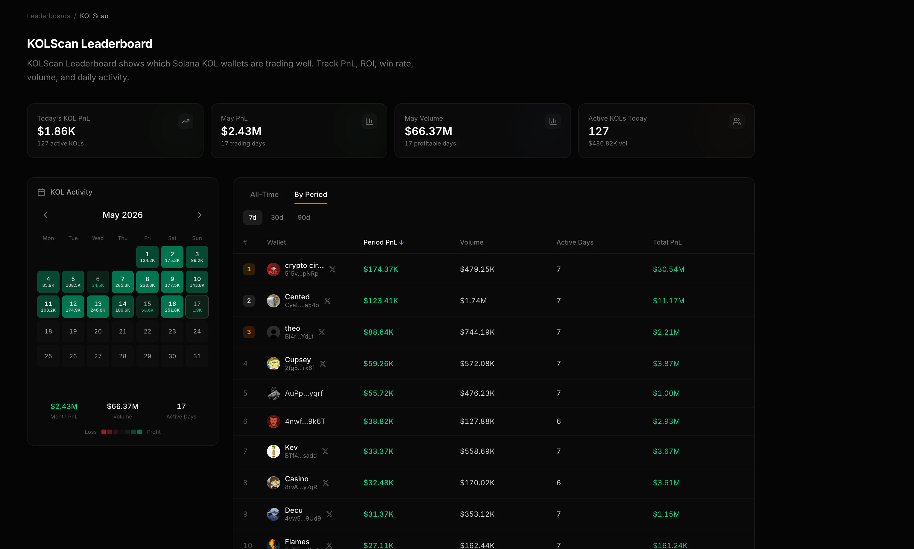 KOLScan leaderboard with KOL activity calendar and ranked wallet performance
