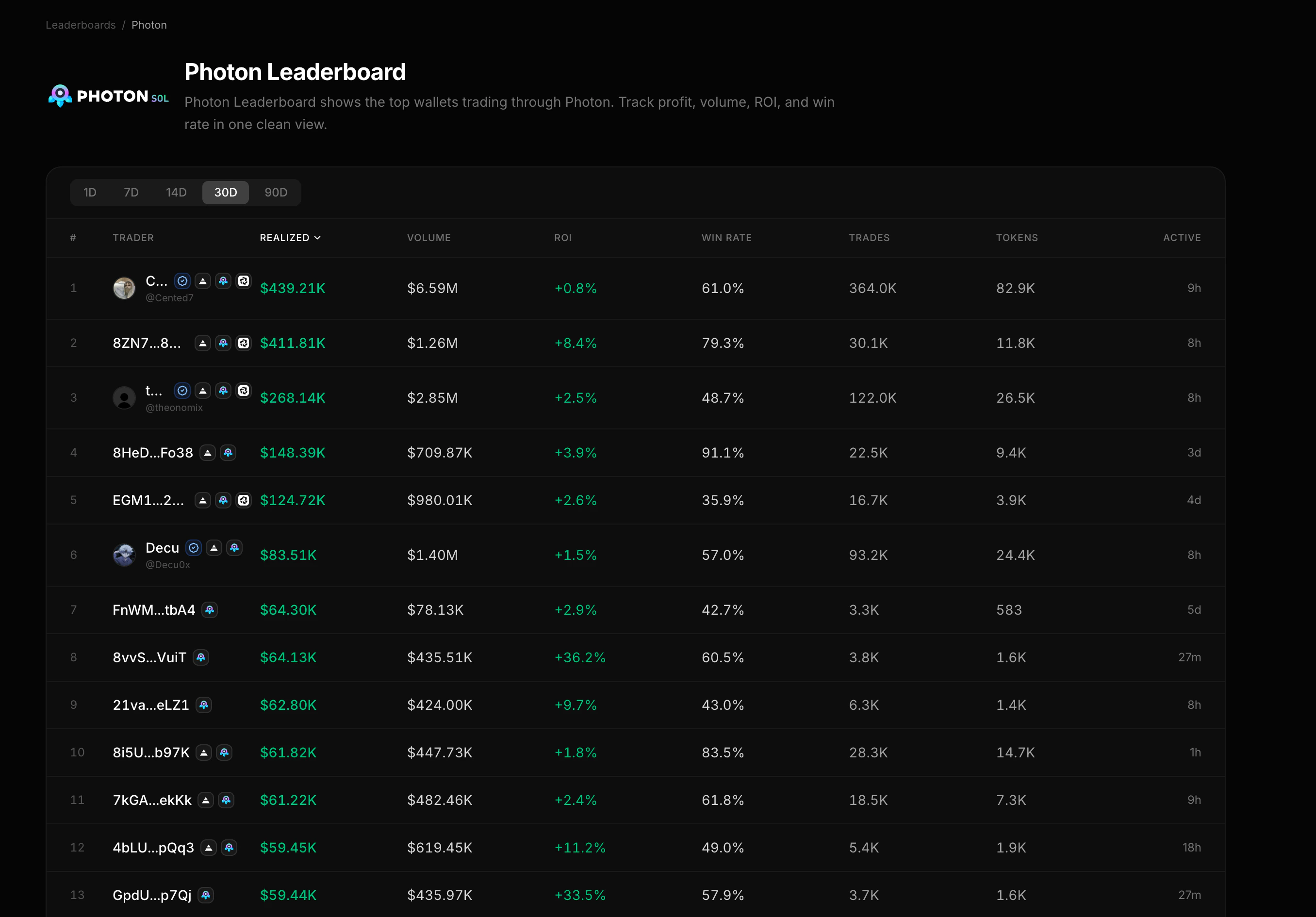 Photon leaderboard filtered to wallets trading through Photon