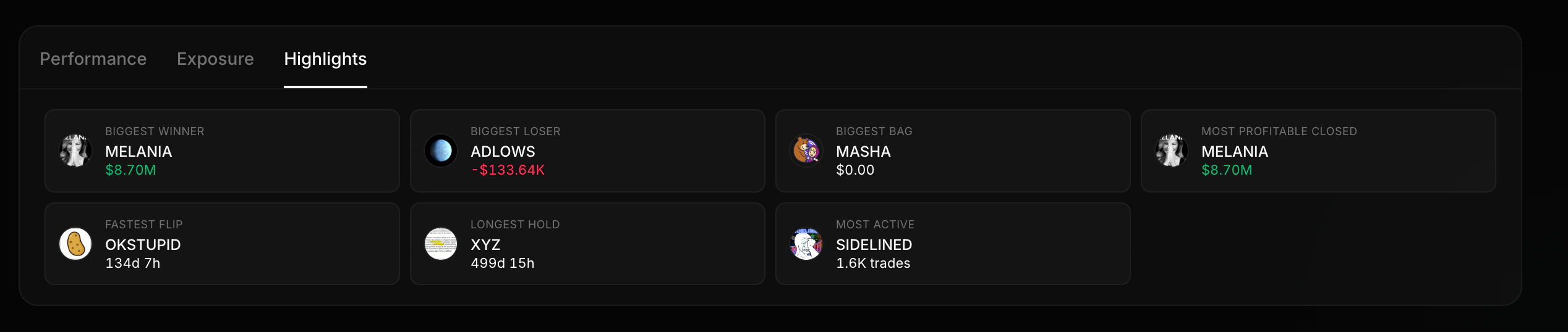 PnL highlights panel showing biggest winner, loser, bag, and fastest flip