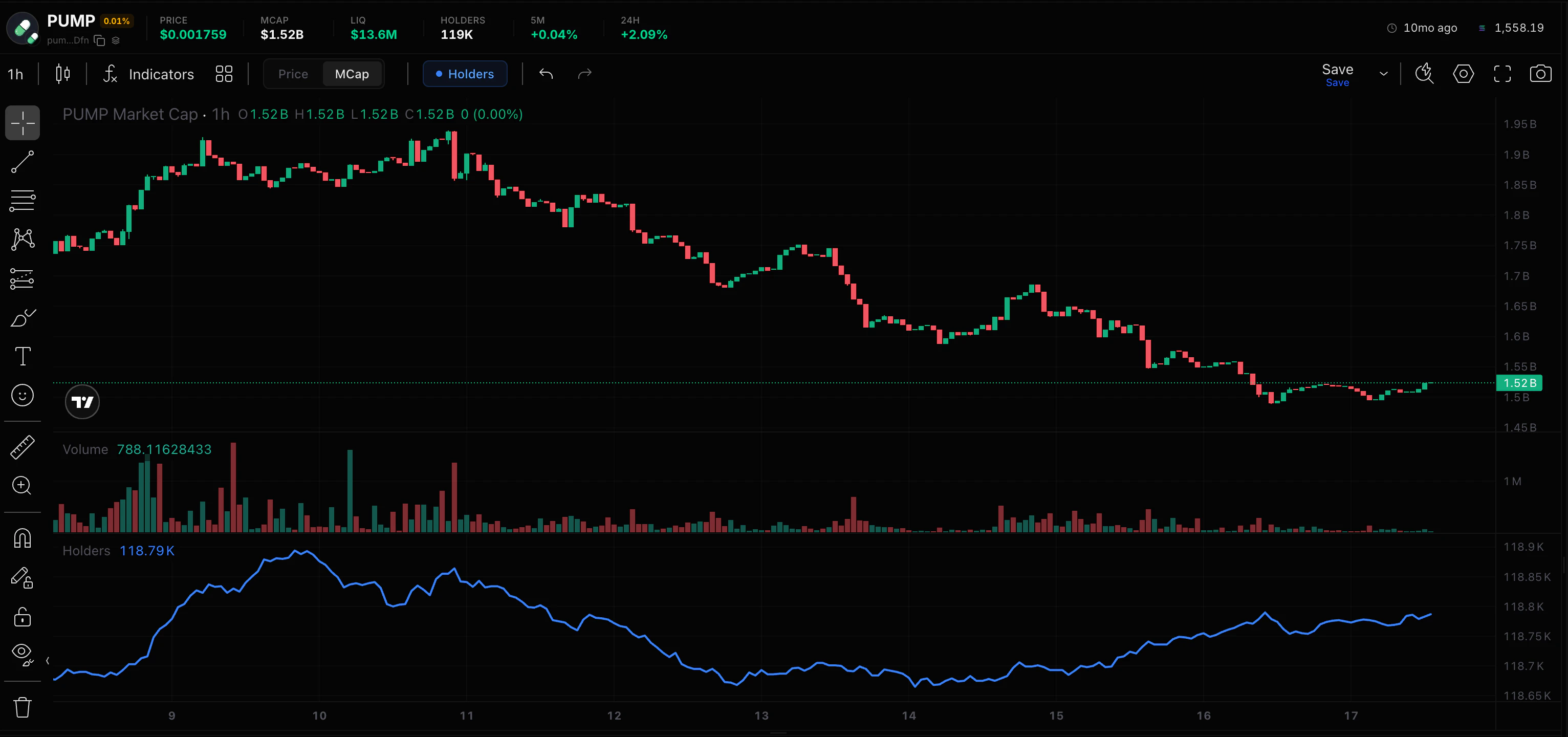 Example Solana token chart with price candles, volume bars, and holder data